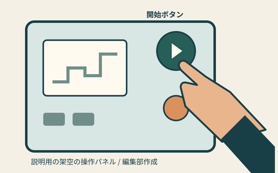 架空の操作パネル。開始ボタンは右上にあり、手がそのボタンを指している